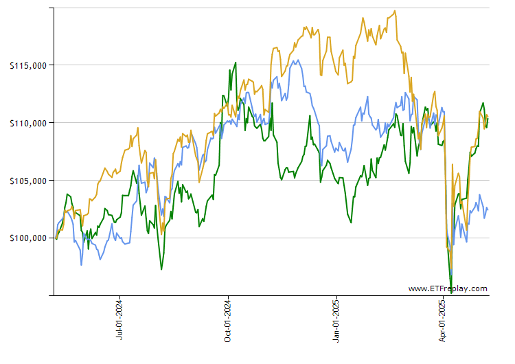 FXR monthly returns chart