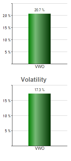 MO monthly returns chart