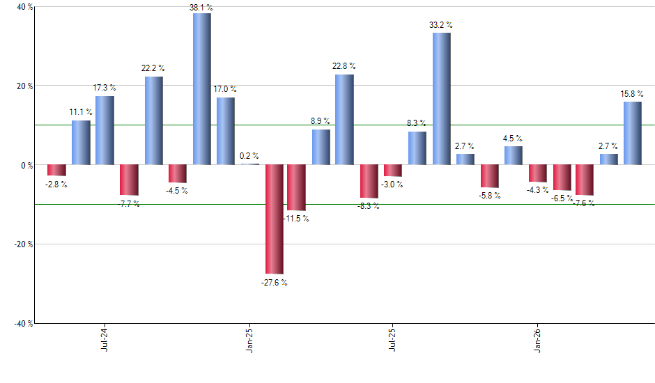 SMLF monthly returns chart