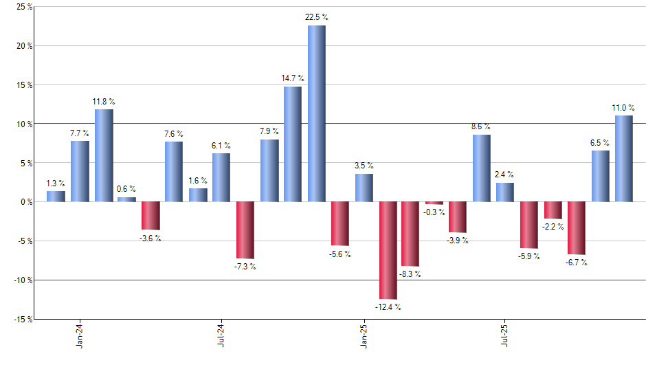 PFIG monthly returns chart