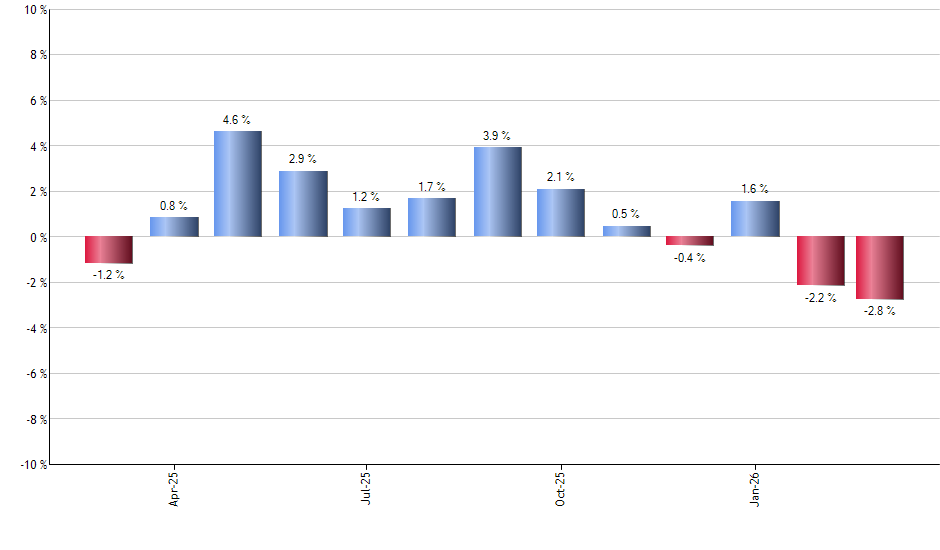 BLOK monthly returns chart