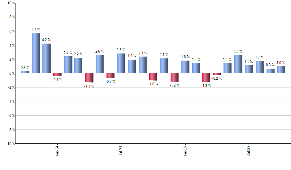 BKLN monthly returns chart