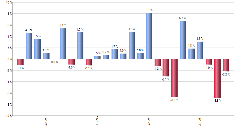 MXI monthly returns chart