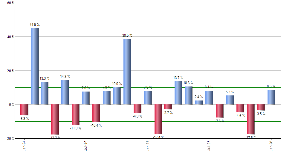 CRSP monthly returns chart
