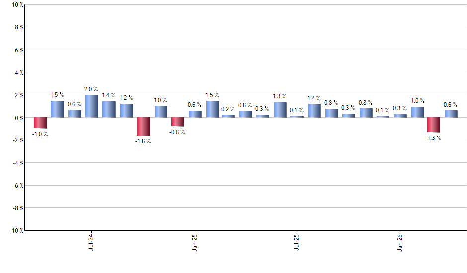 ATCL monthly returns chart
