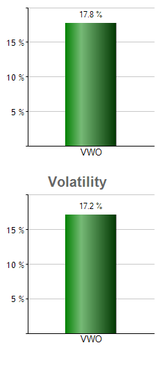 YINN monthly returns chart