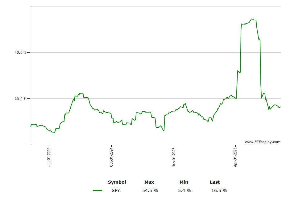 JJS monthly returns chart
