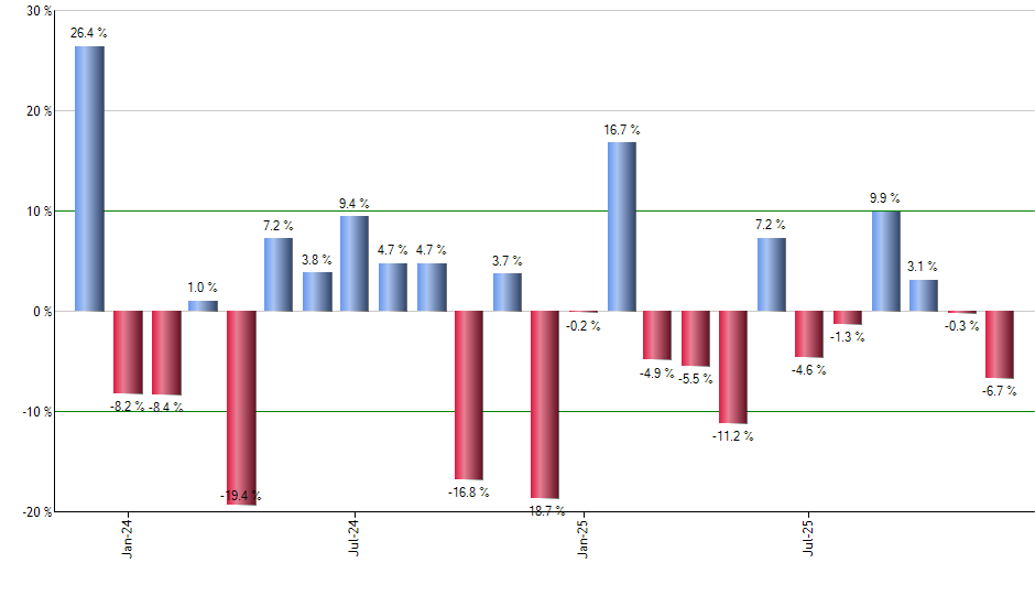 IJH monthly returns chart