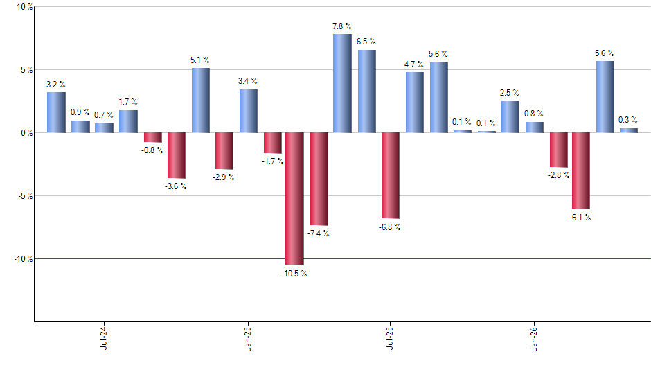 MLPX monthly returns chart
