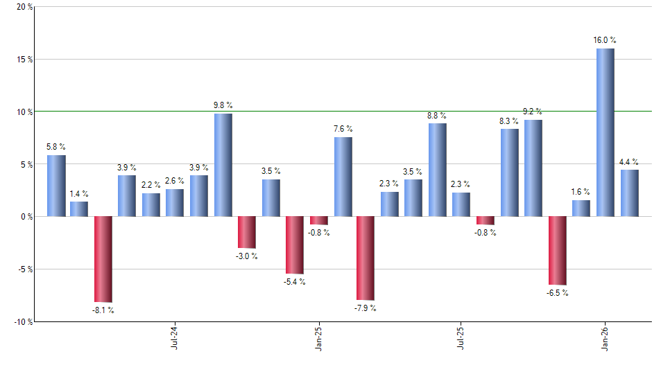 JPIE monthly returns chart