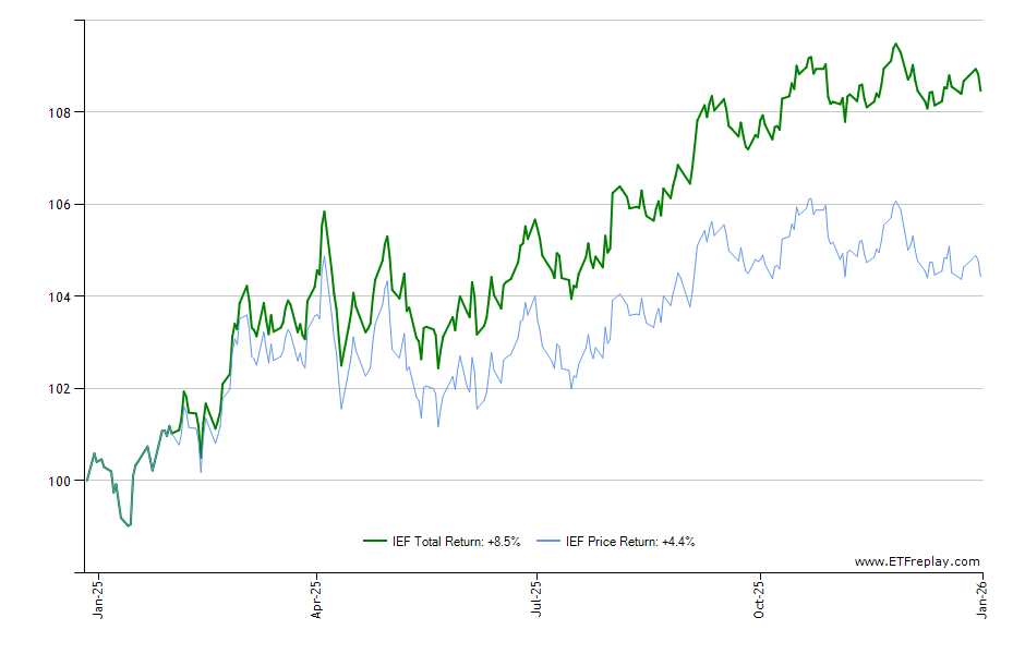 VMBS monthly returns chart