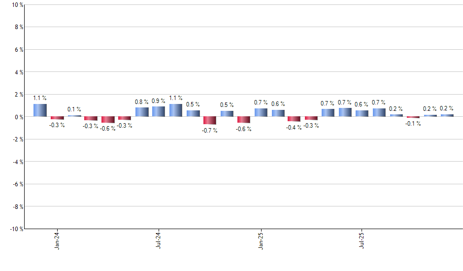 QTUM monthly returns chart