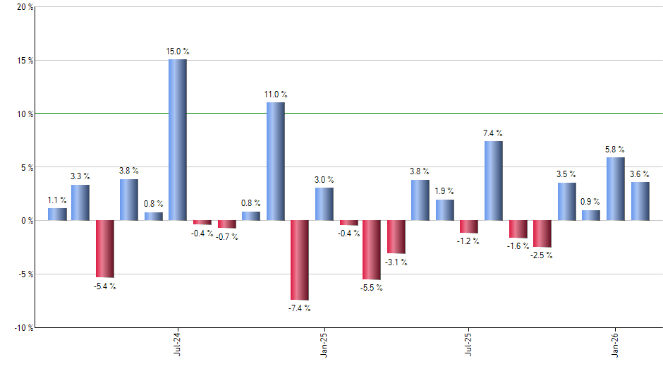 SNPS monthly returns chart