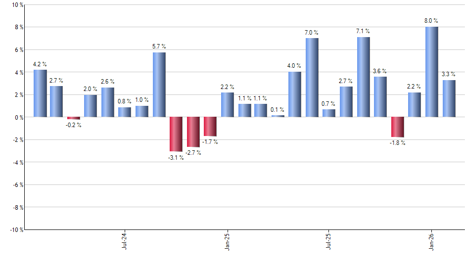 GXC monthly returns chart