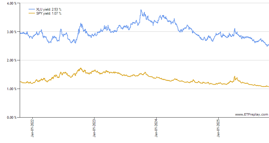PGHY monthly returns chart