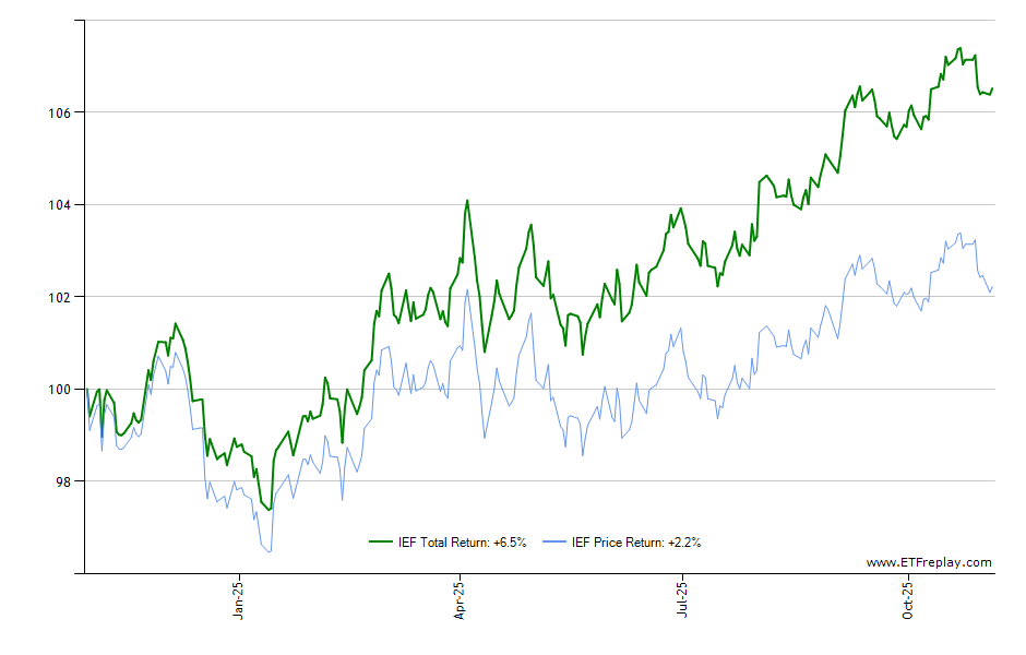 LRCX monthly returns chart