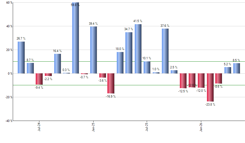 GLDI monthly returns chart