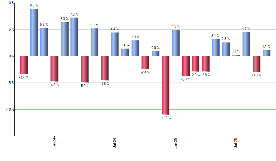 IBUY monthly returns chart