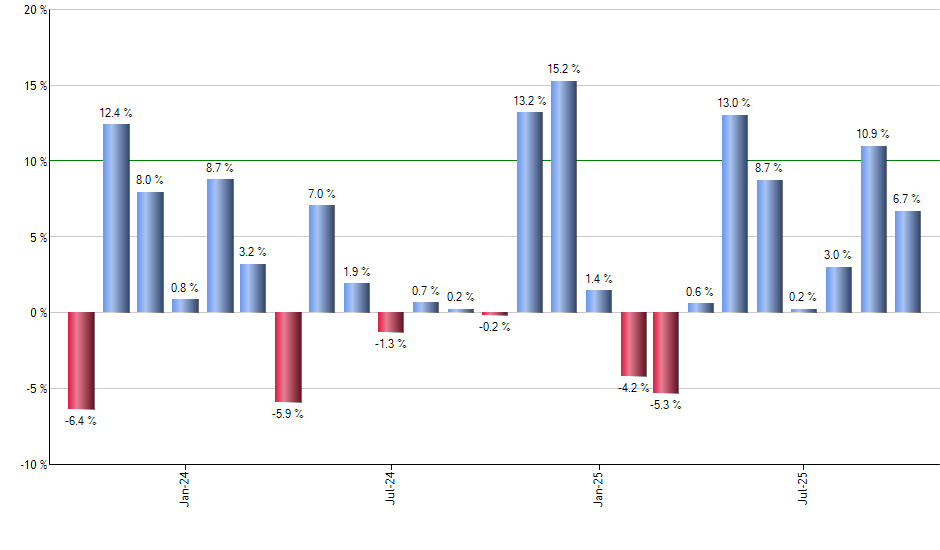 PXI monthly returns chart