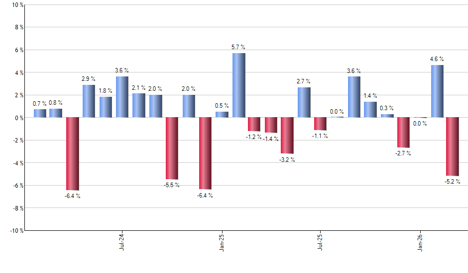 TIPX monthly returns chart