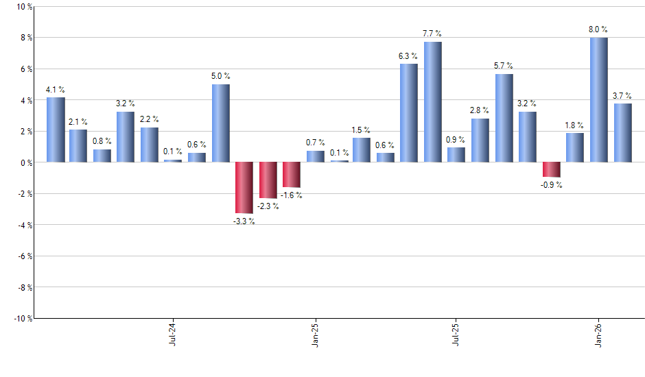 GARP monthly returns chart