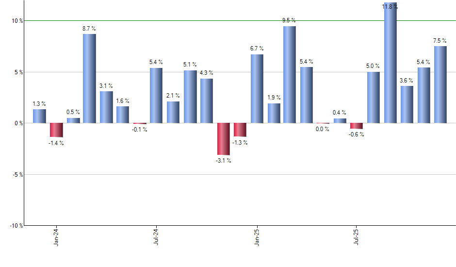 EPU monthly returns chart