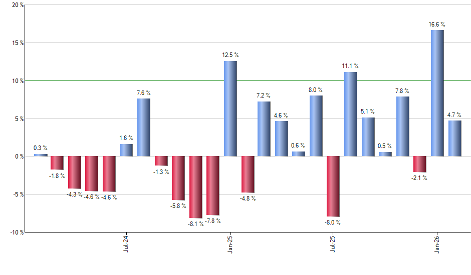 FGM monthly returns chart