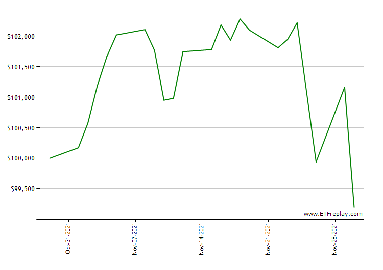 BUFB monthly returns chart