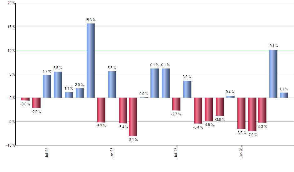 JPIN monthly returns chart