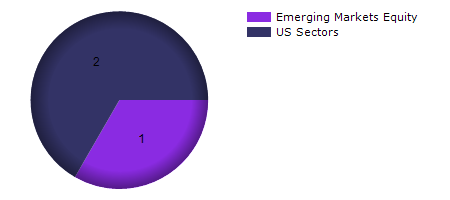 NTR monthly returns chart