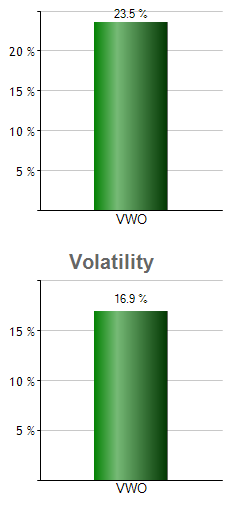 IUSG monthly returns chart