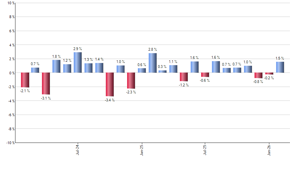 AFK monthly returns chart