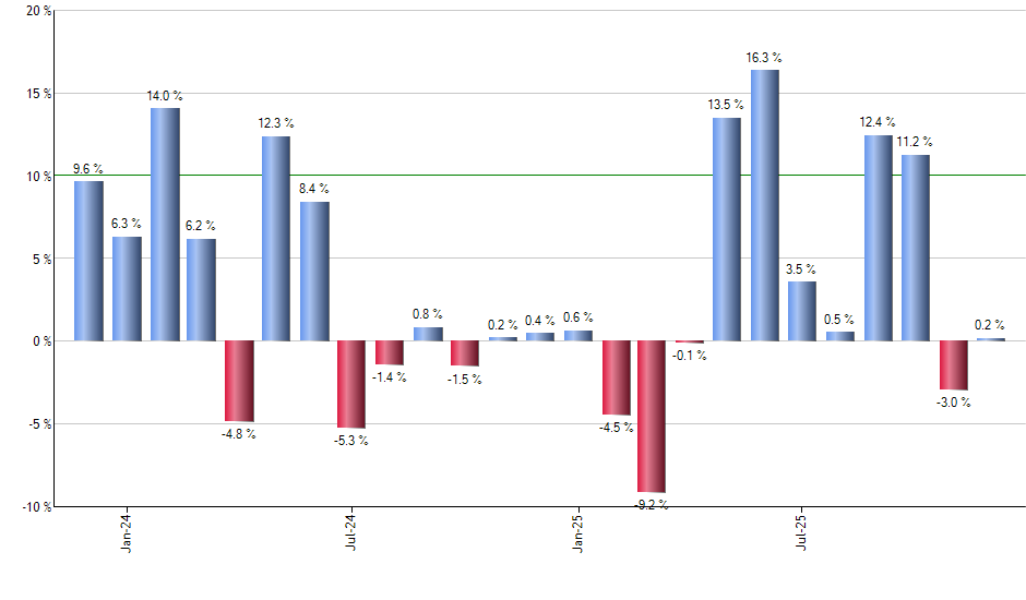 FDRR monthly returns chart
