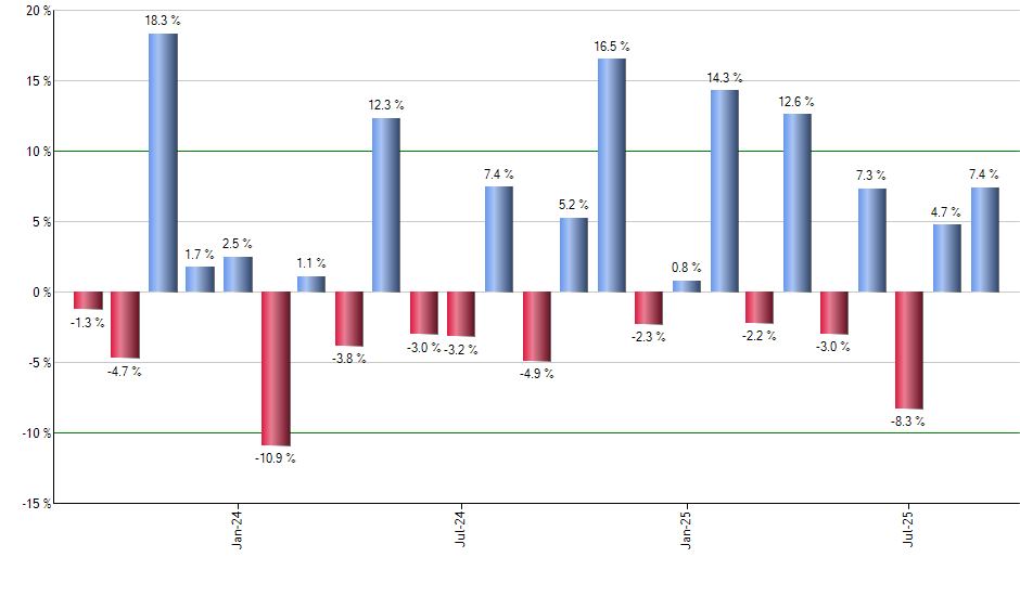 LMBS monthly returns chart