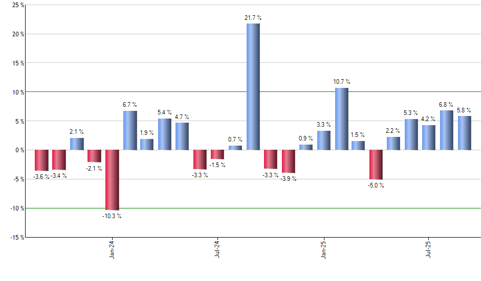 KKR monthly returns chart