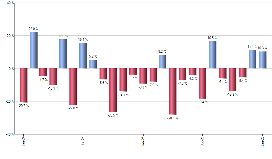FDP monthly returns chart
