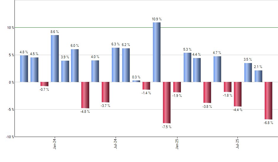 FEMB monthly returns chart