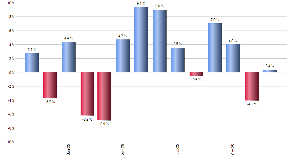 TMFC monthly returns chart