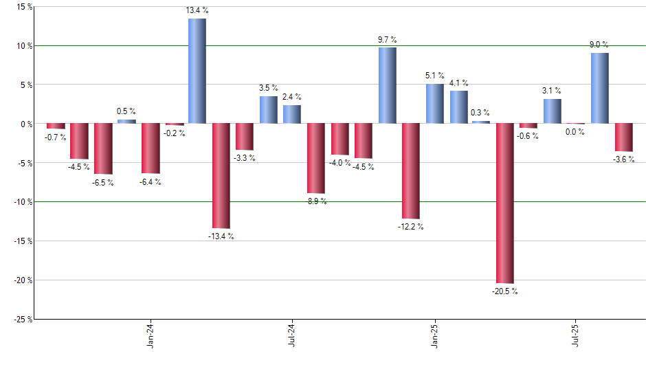 DGP monthly returns chart