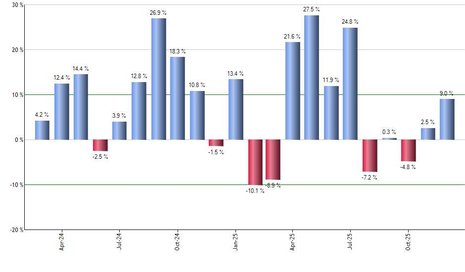 JNK monthly returns chart