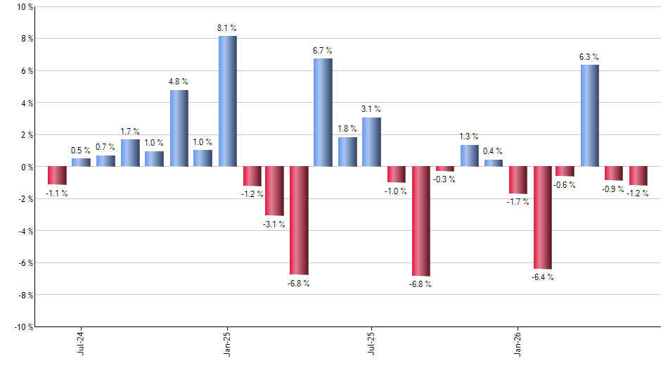 ITB monthly returns chart