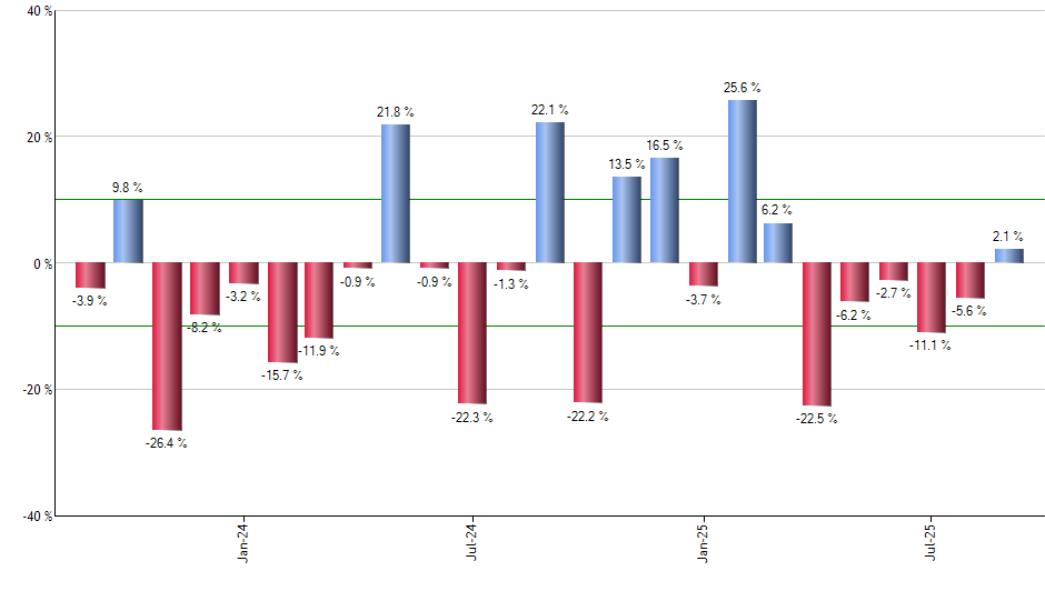 FDRR monthly returns chart