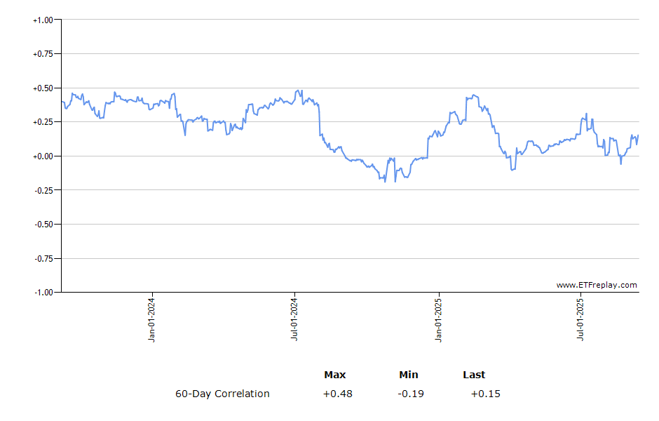 BUFR monthly returns chart