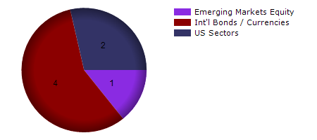 BBIN monthly returns chart