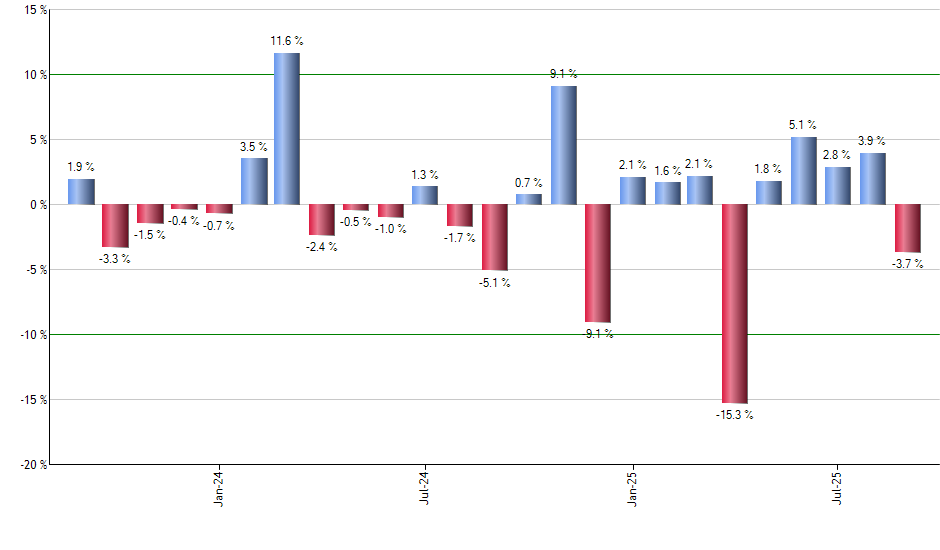 AFK monthly returns chart