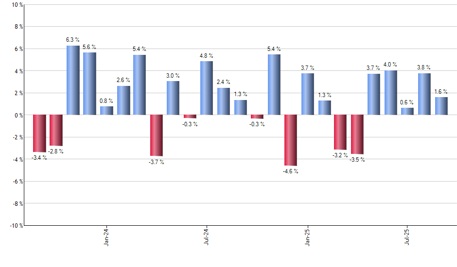 JMOM monthly returns chart
