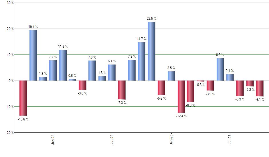 AOR monthly returns chart