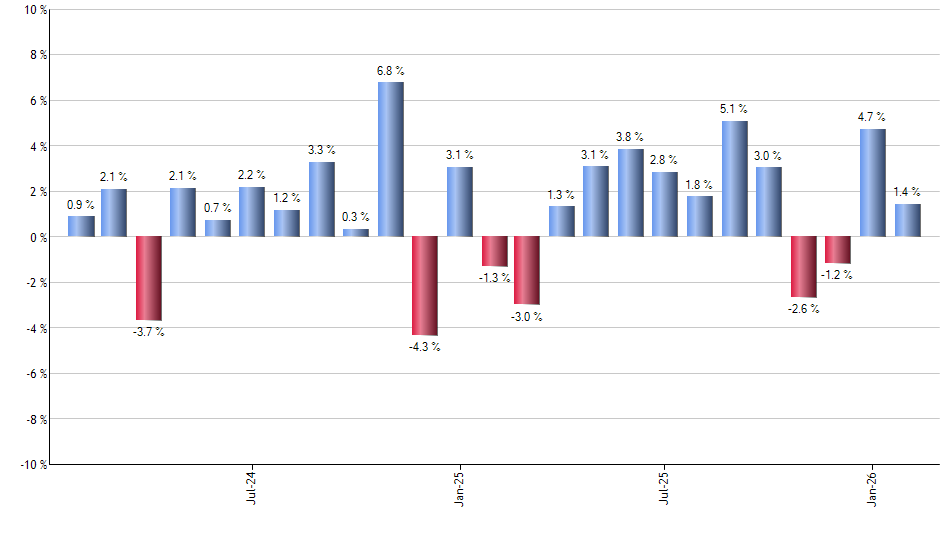 CGMU monthly returns chart