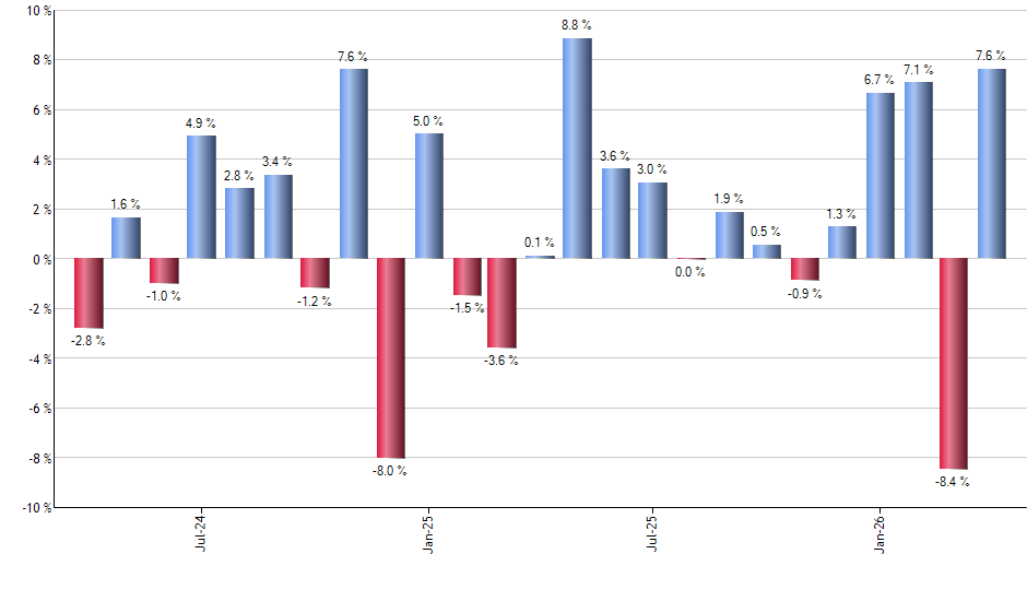BJUN monthly returns chart