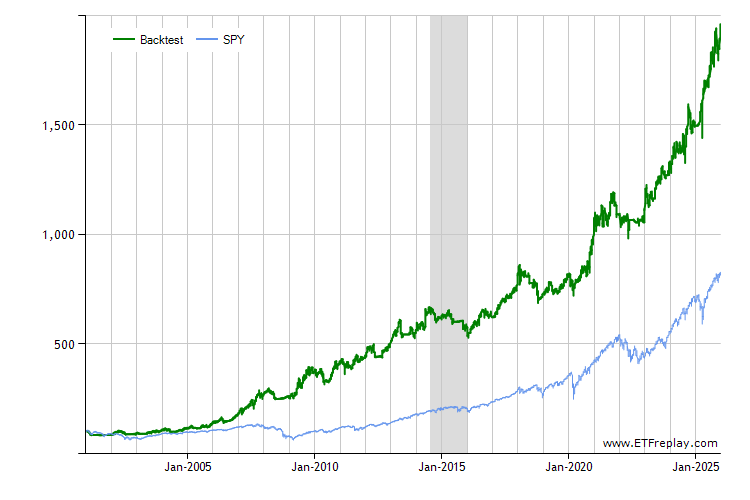 TCAF monthly returns chart